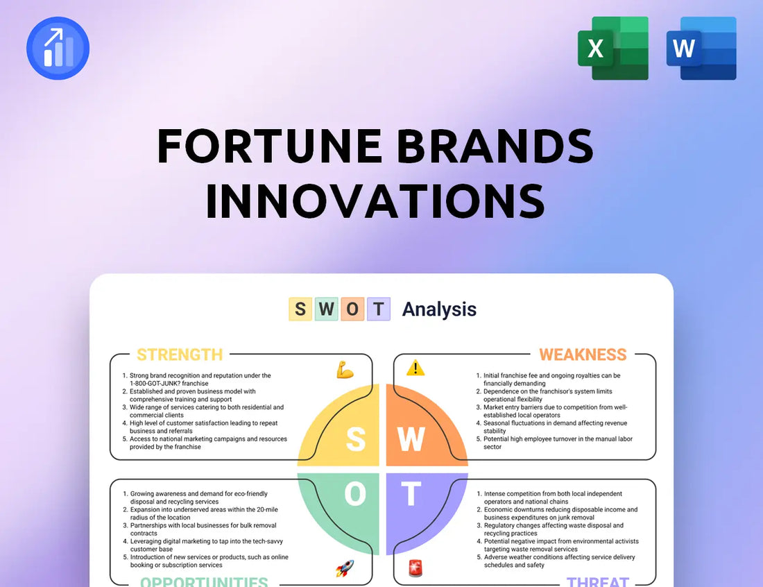 Fortune Brands Innovations SWOT Analysis