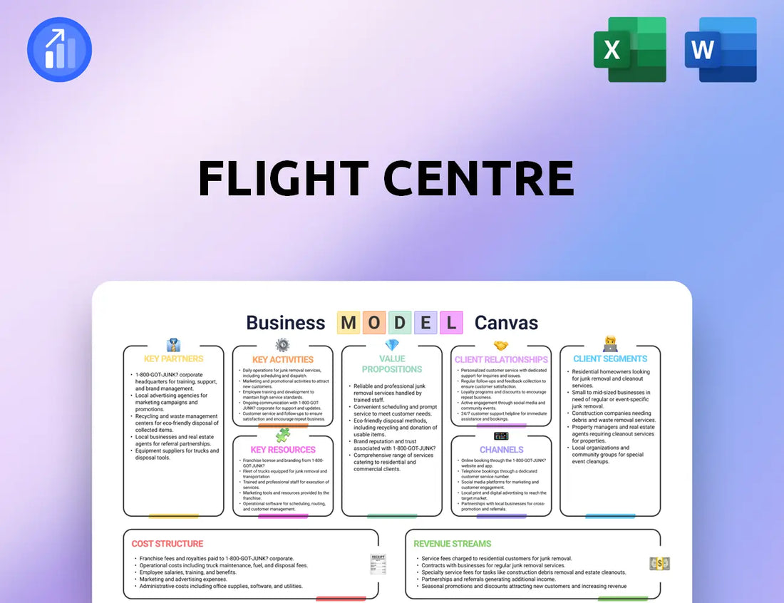 Flight Centre Business Model Canvas