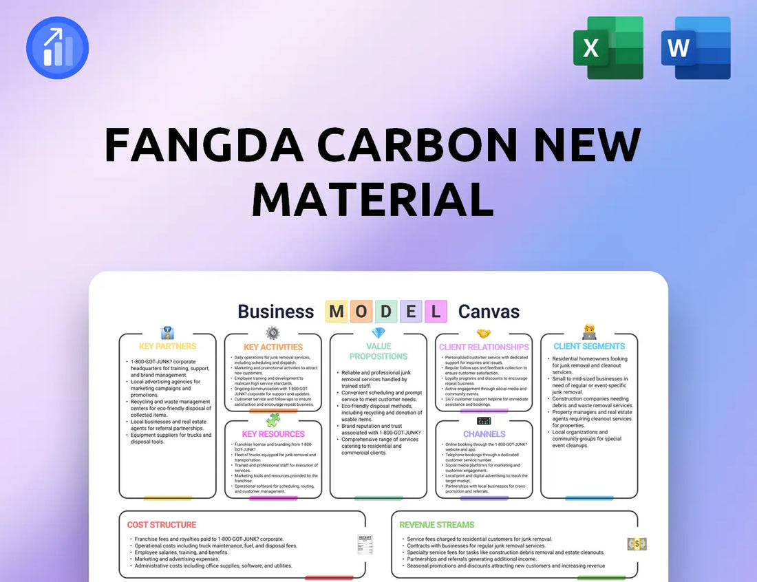 Fangda Carbon New Material Business Model Canvas