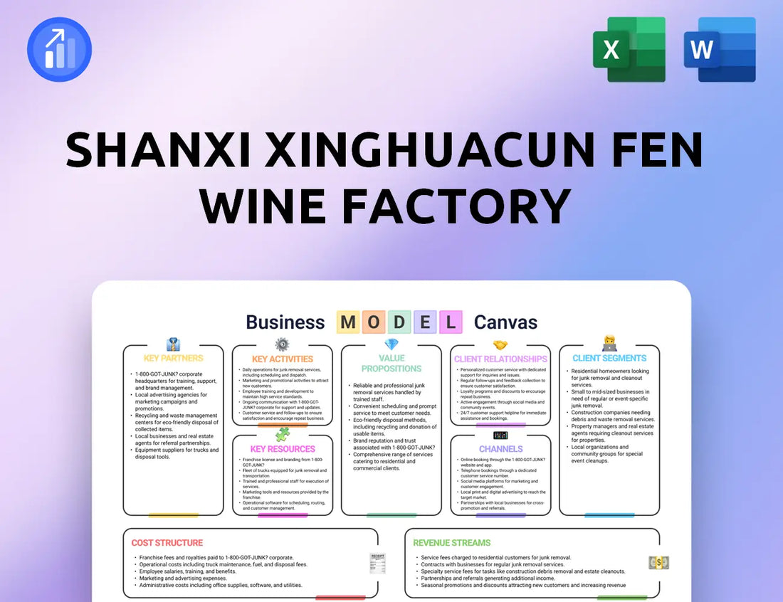 Shanxi Xinghuacun Fen Wine Factory Business Model Canvas