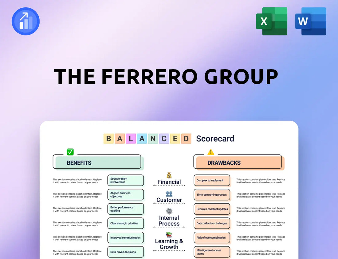 The Ferrero Group Balanced Scorecard