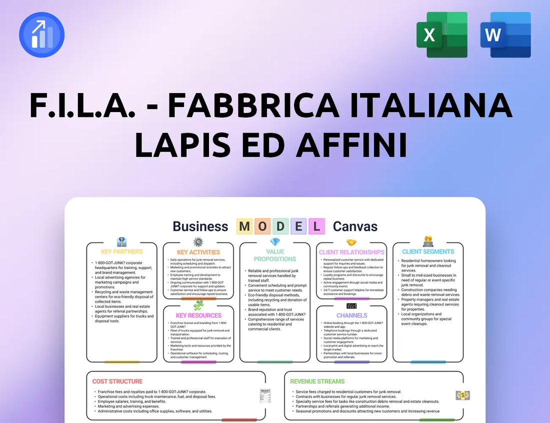 F.I.L.A. - Fabbrica Italiana Lapis ed Affini Business Model Canvas