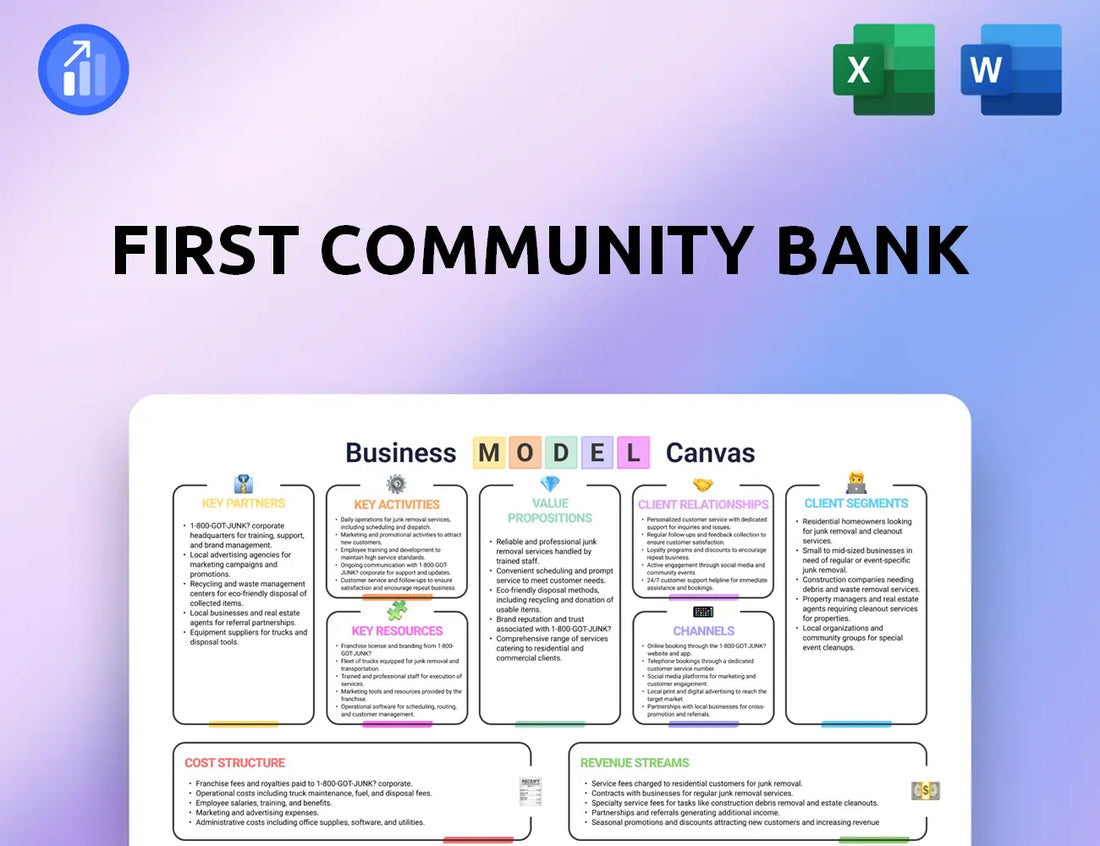 First Community Bank Business Model Canvas