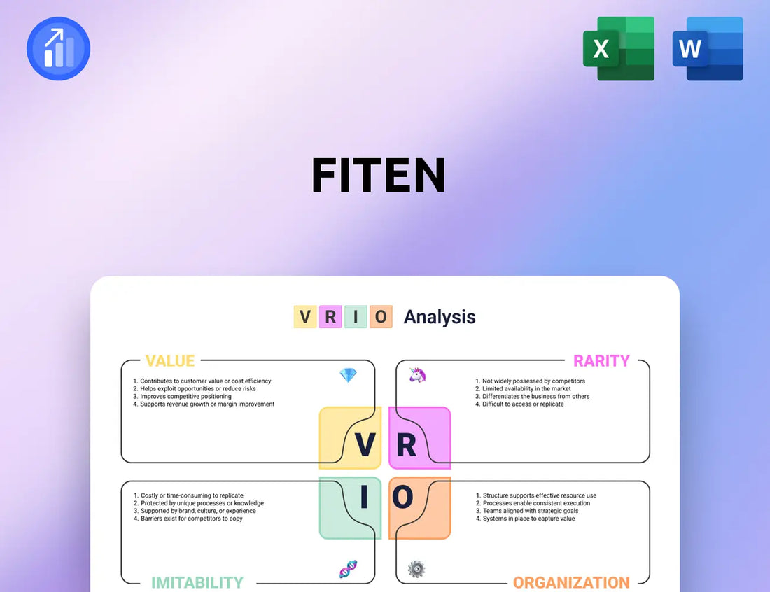 Fiten VRIO Analysis