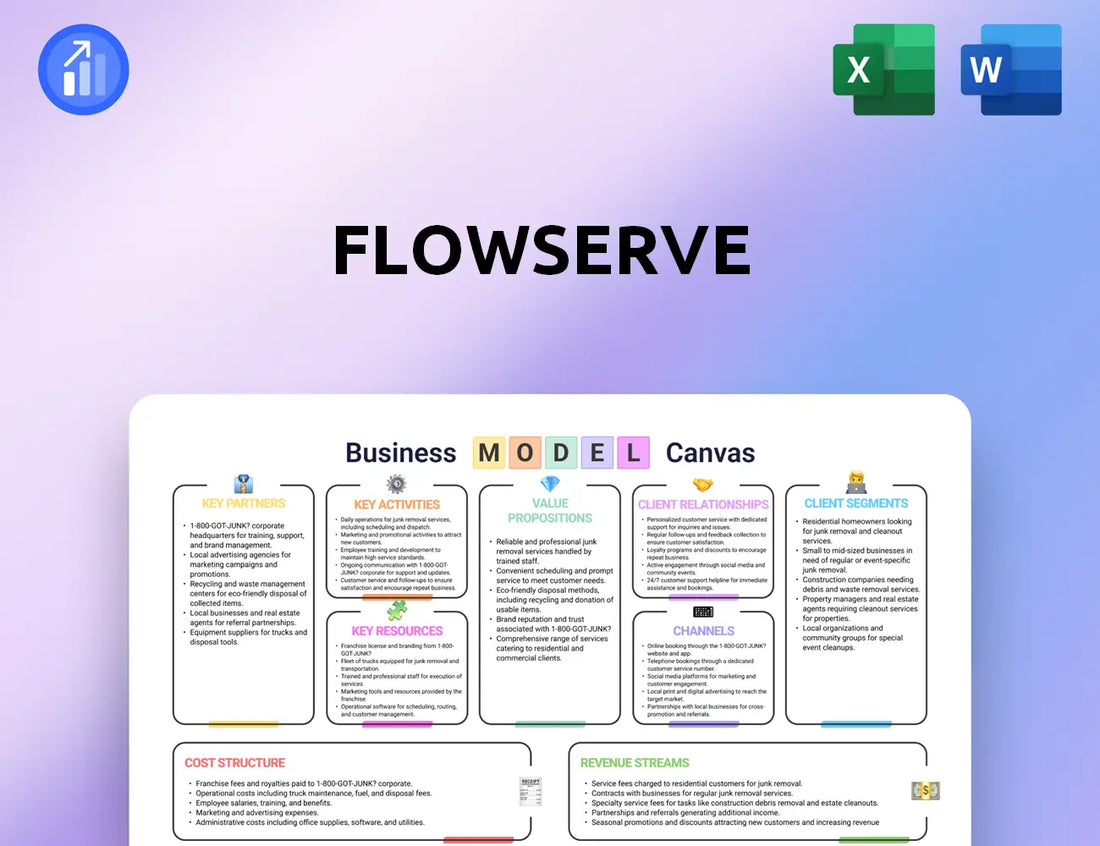 Flowserve Business Model Canvas