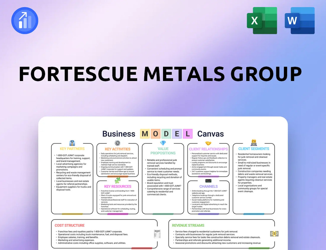 Fortescue Metals Group Business Model Canvas