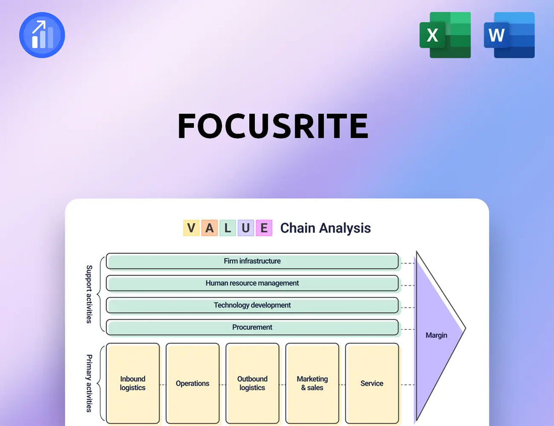Focusrite Value Chain Analysis