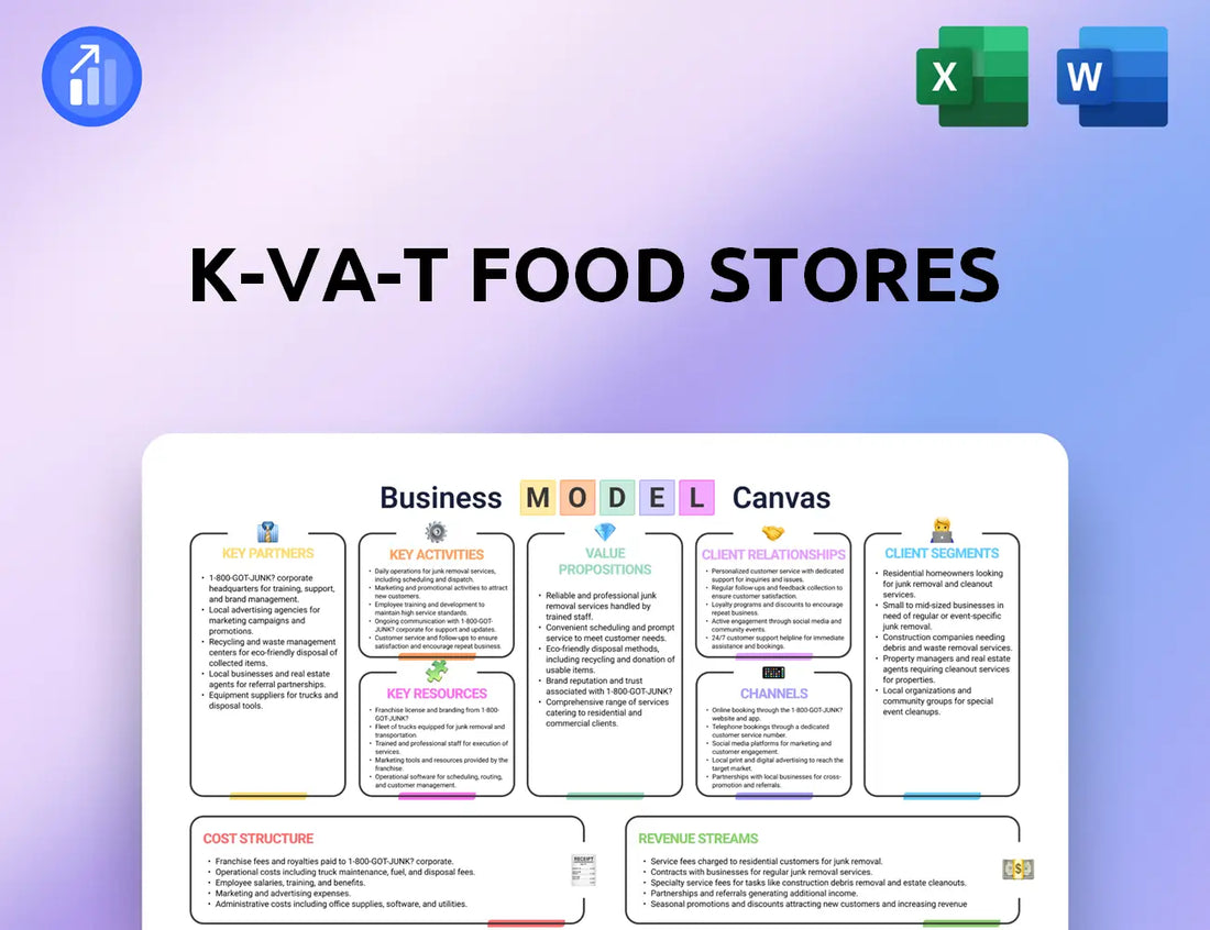 K-VA-T Food Stores Business Model Canvas