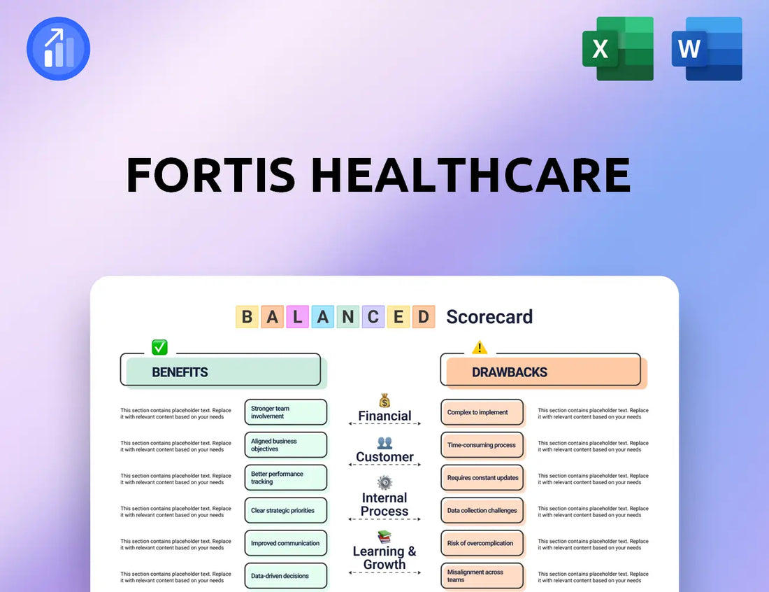 Fortis Healthcare Balanced Scorecard