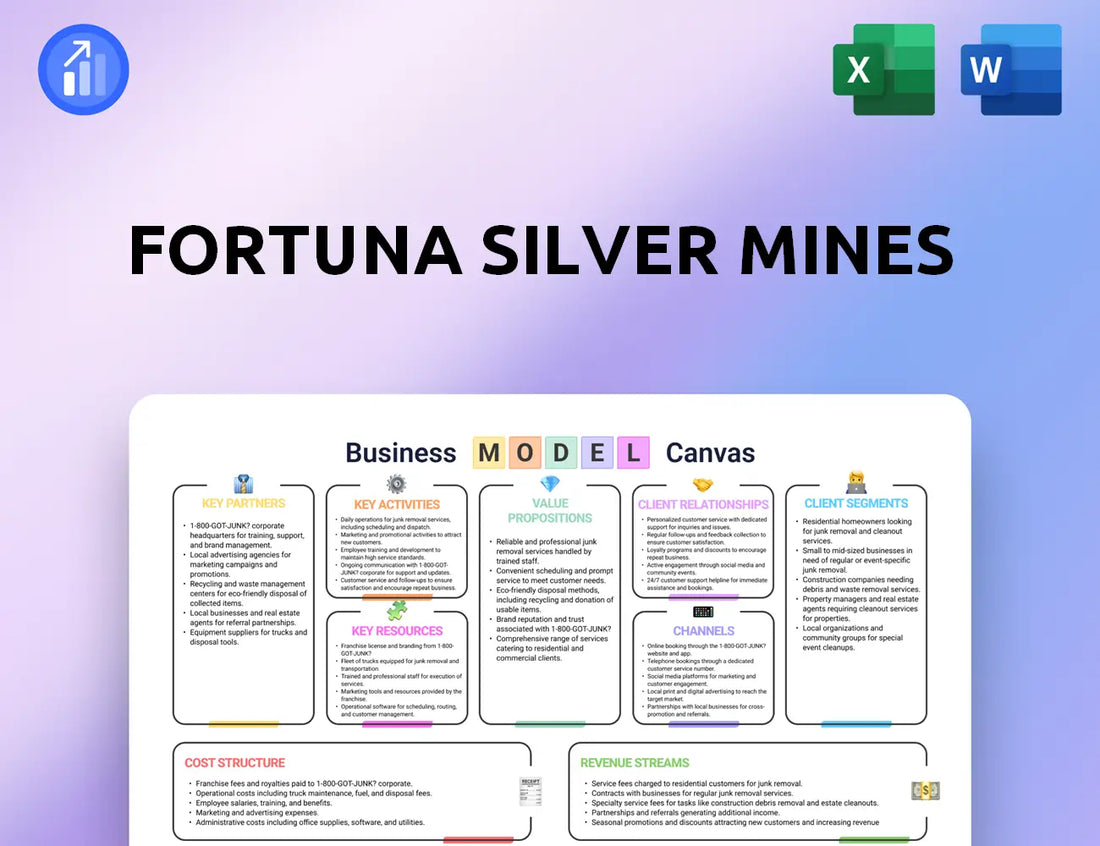 Fortuna Silver Mines Business Model Canvas