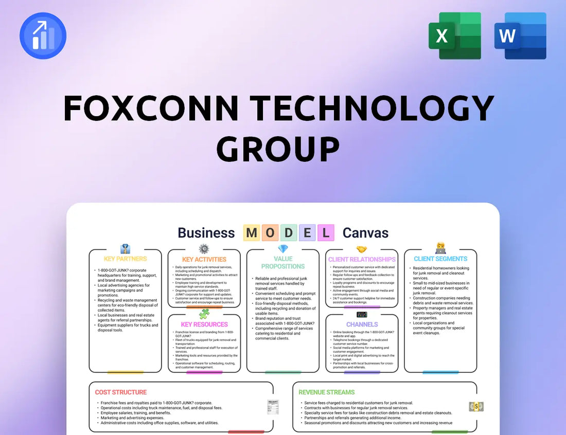 Foxconn Technology Group Business Model Canvas