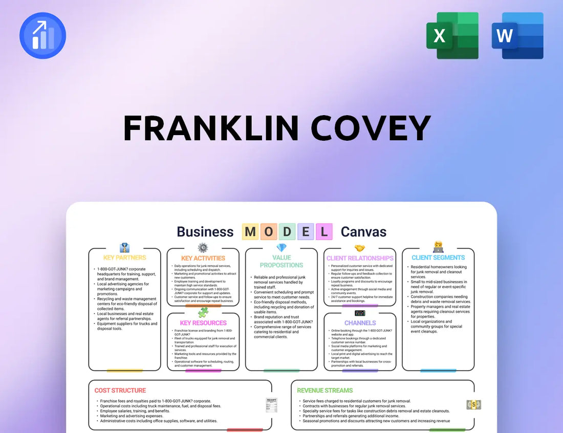 Franklin Covey Business Model Canvas