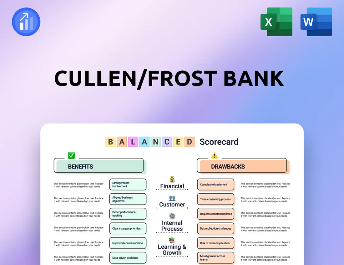Cullen/Frost Bank Balanced Scorecard
