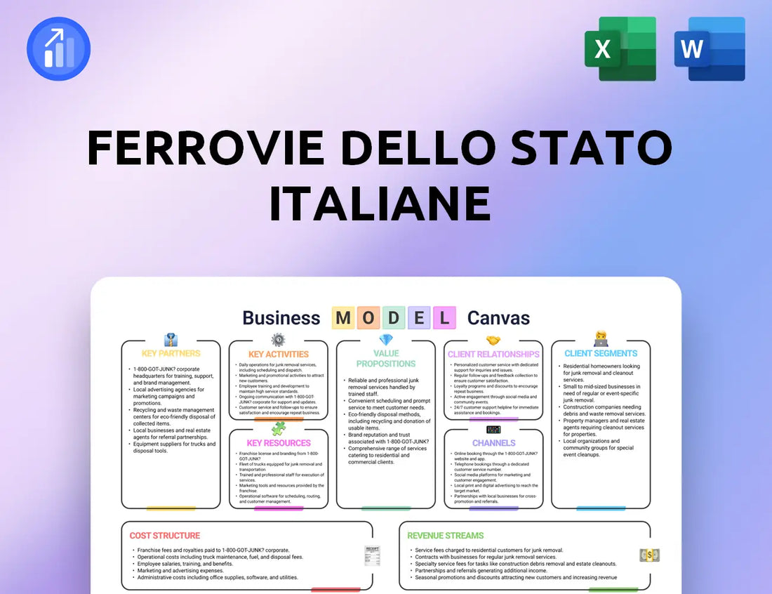 Ferrovie Dello Stato Italiane Business Model Canvas