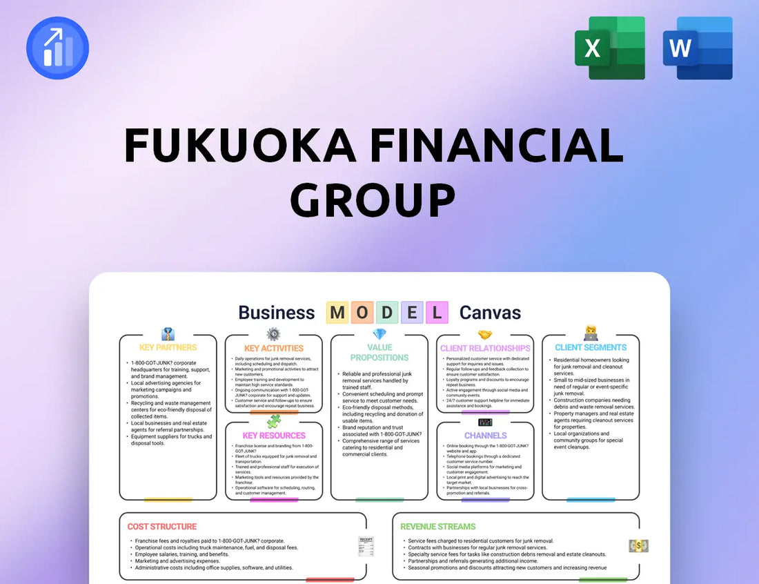 Fukuoka Financial Group Business Model Canvas