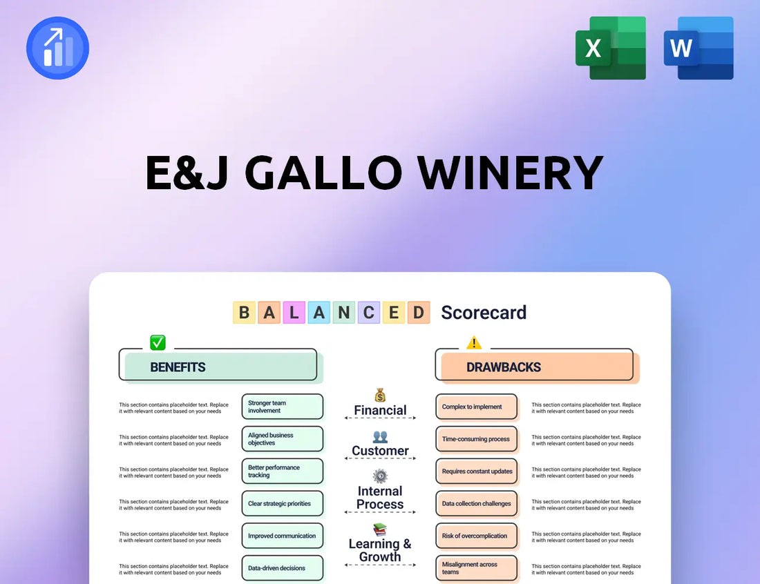 E&J Gallo Winery Balanced Scorecard
