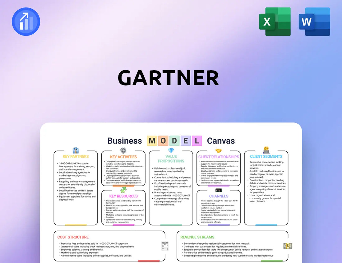 Gartner Business Model Canvas