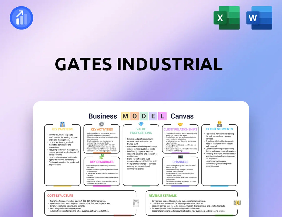Gates Industrial Business Model Canvas