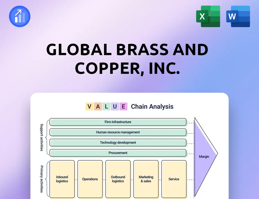 Global Brass and Copper, Inc. Value Chain Analysis