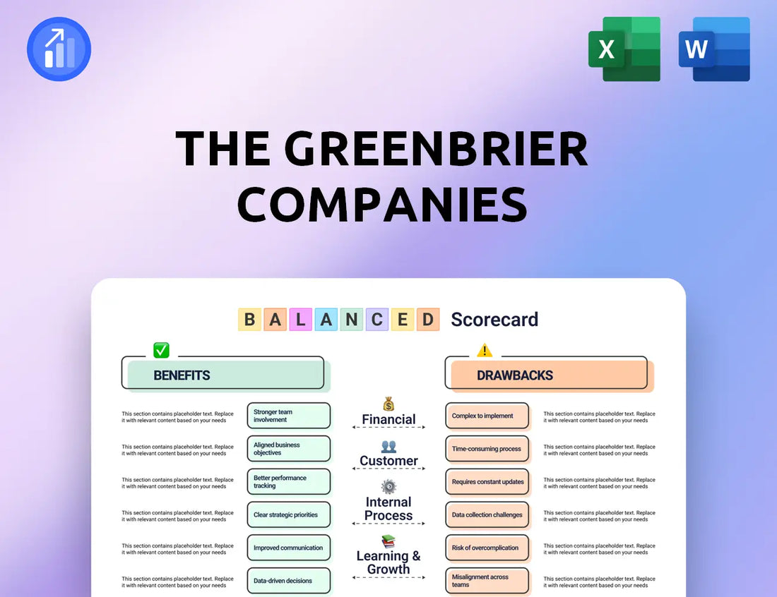 The Greenbrier Companies Balanced Scorecard