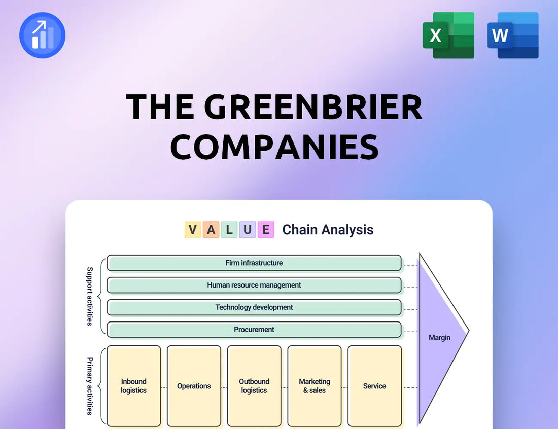 The Greenbrier Companies Value Chain Analysis