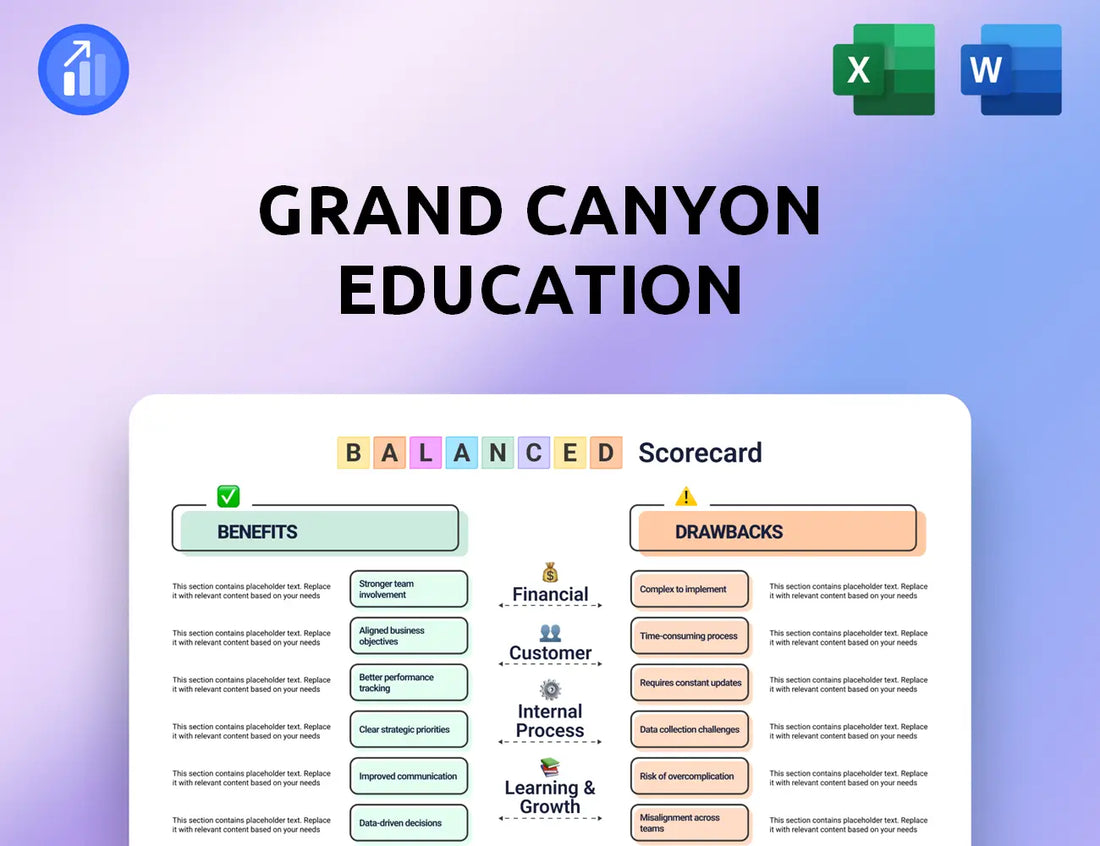 Grand Canyon Education Balanced Scorecard