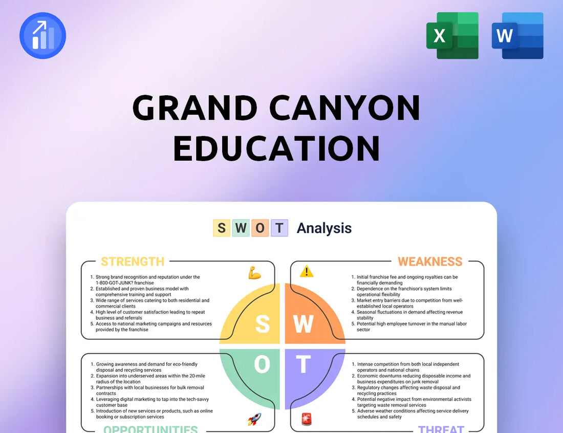Grand Canyon Education SWOT Analysis
