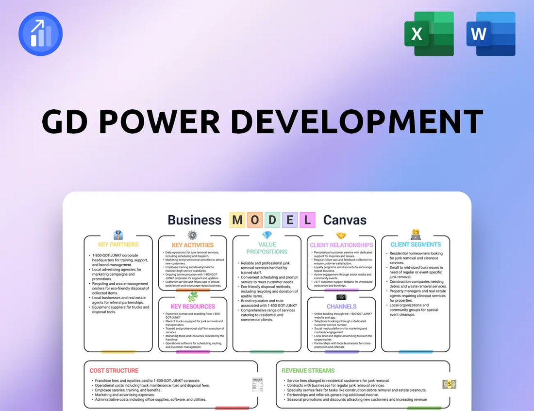 GD Power Development Business Model Canvas