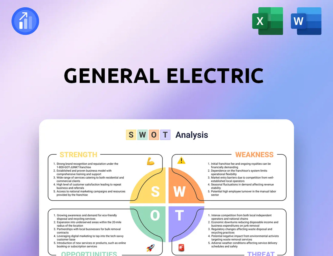 General Electric SWOT Analysis