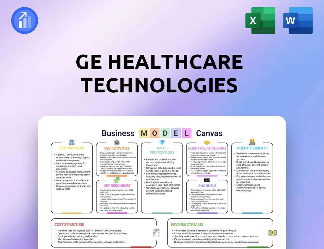 GE HealthCare Technologies Business Model Canvas