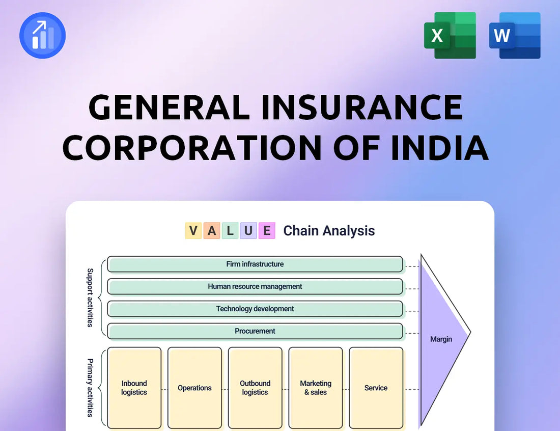 General Insurance Corporation Of India Value Chain Analysis