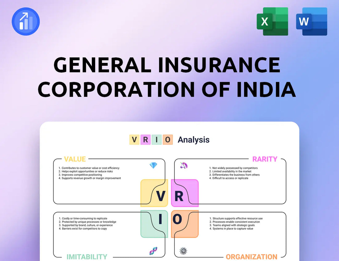 General Insurance Corporation Of India VRIO Analysis