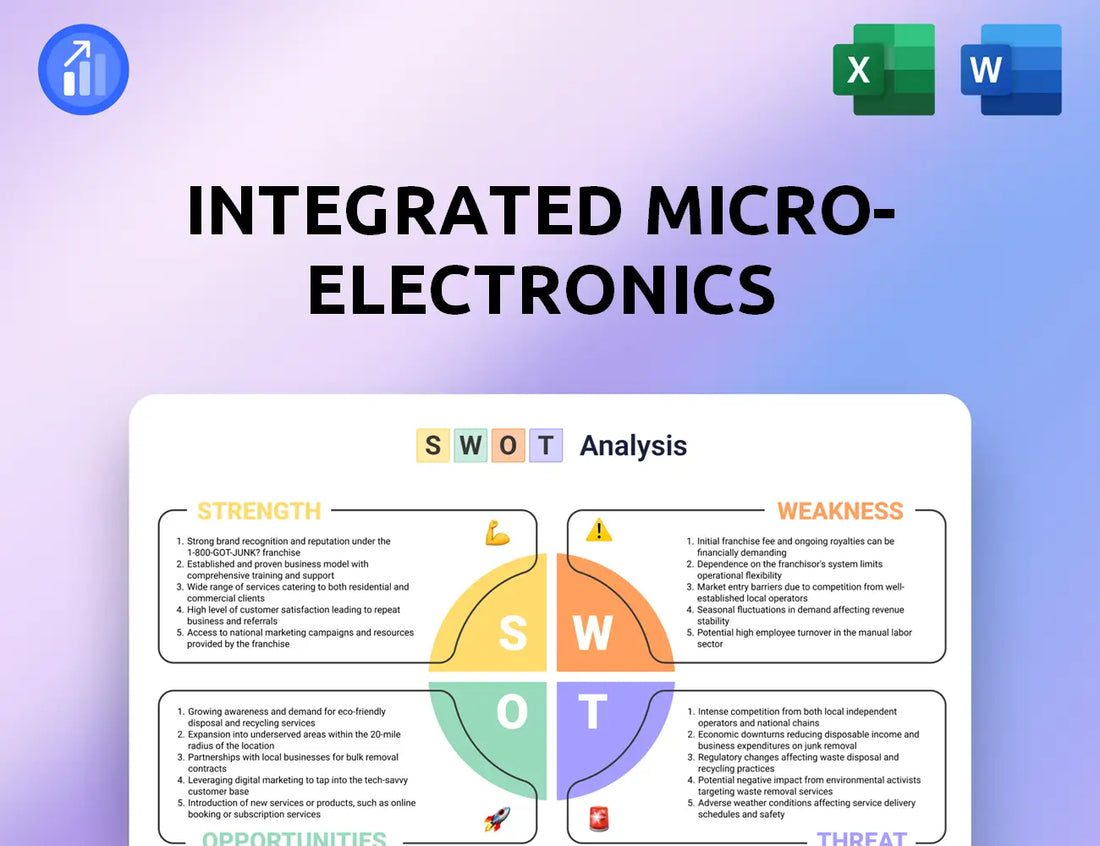 Integrated Micro-Electronics SWOT Analysis