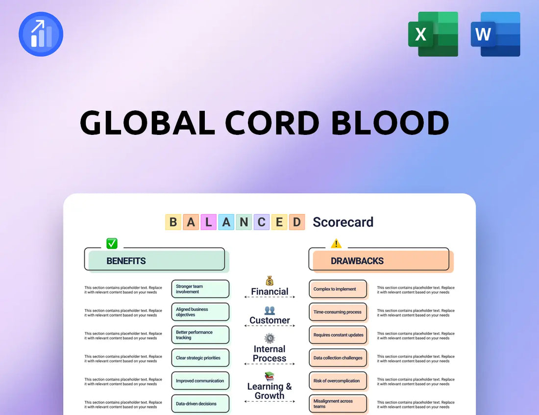 Global Cord Blood Balanced Scorecard