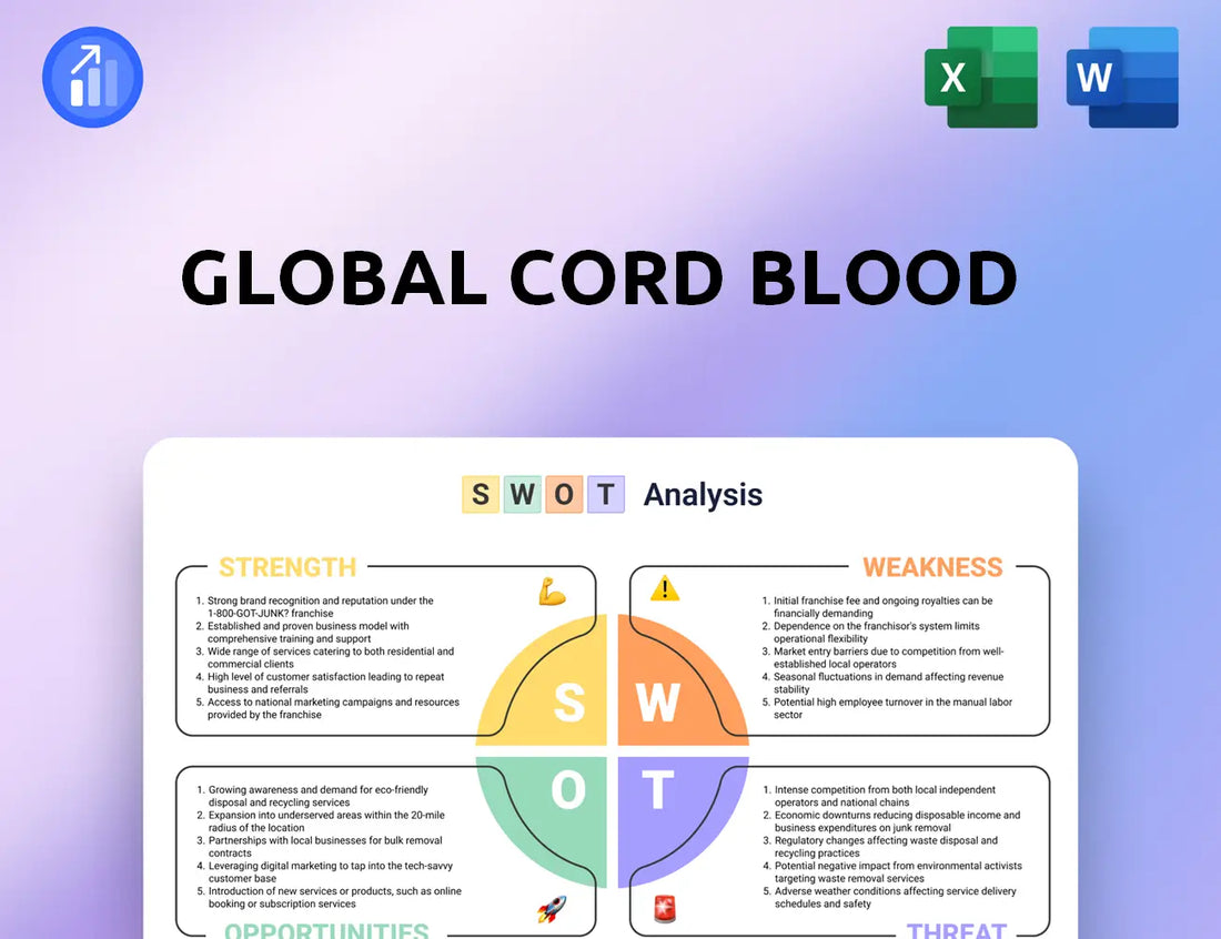 Global Cord Blood SWOT Analysis