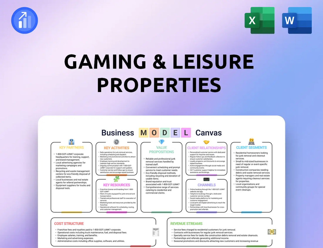 Gaming & Leisure Properties Business Model Canvas
