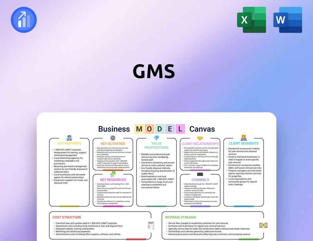 GMS Business Model Canvas