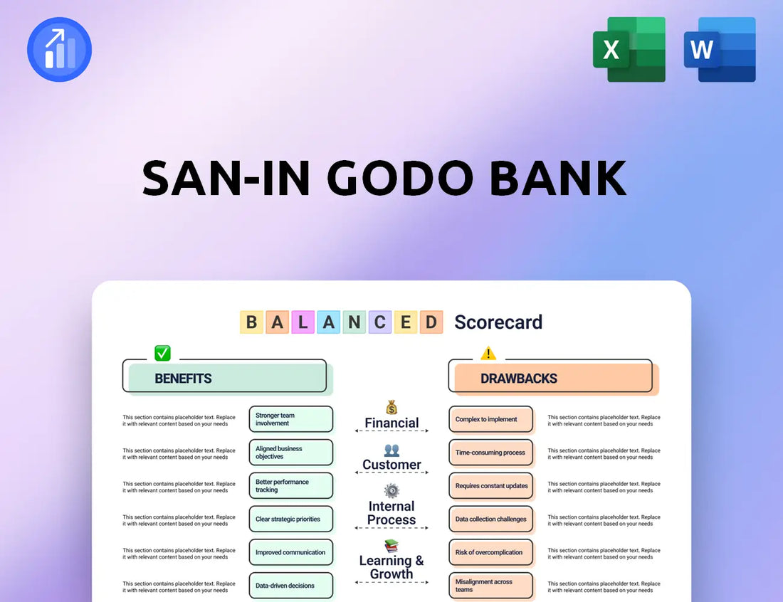 San-In Godo Bank Balanced Scorecard