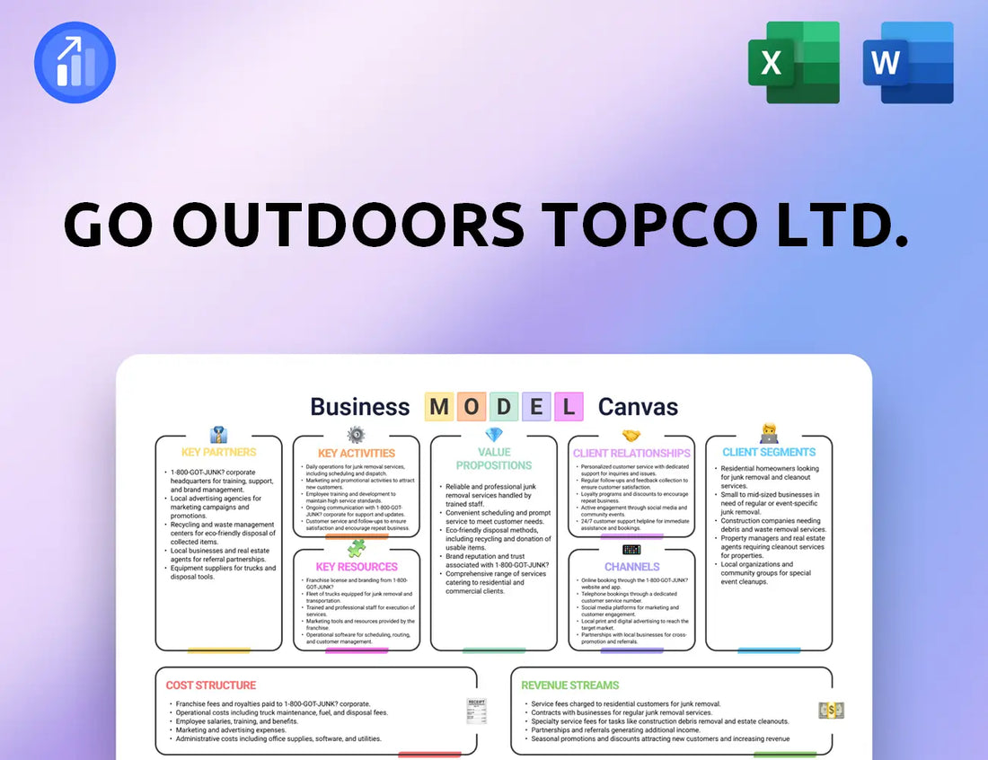 Go Outdoors Topco Ltd. Business Model Canvas