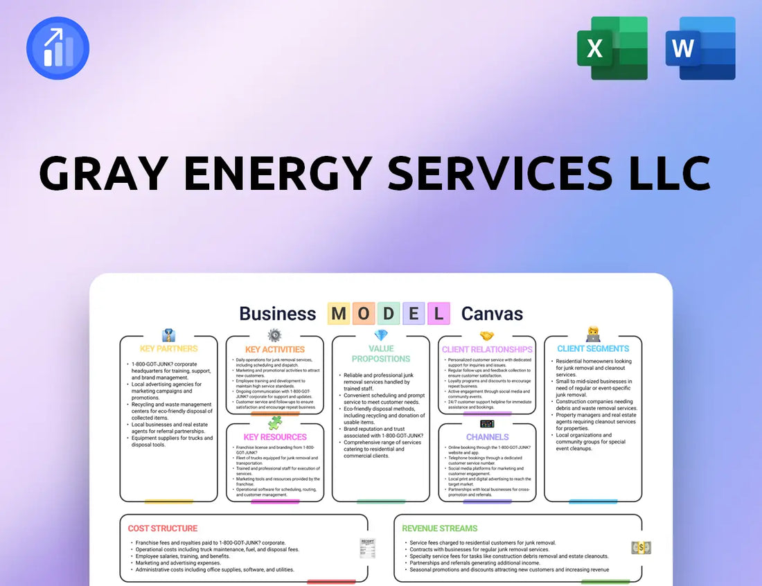 Gray Energy Services LLC Business Model Canvas