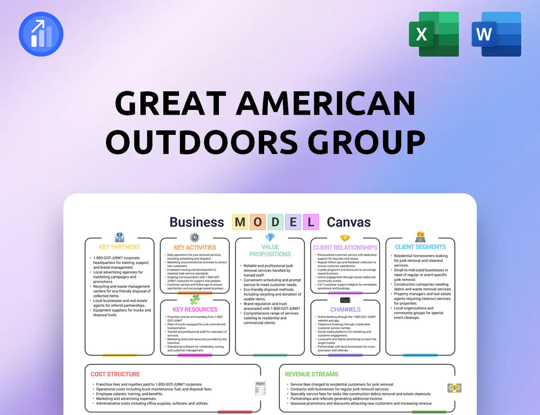 Great American Outdoors Group Business Model Canvas