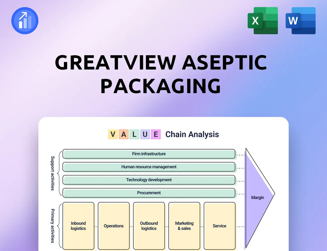 Greatview Aseptic Packaging Value Chain Analysis