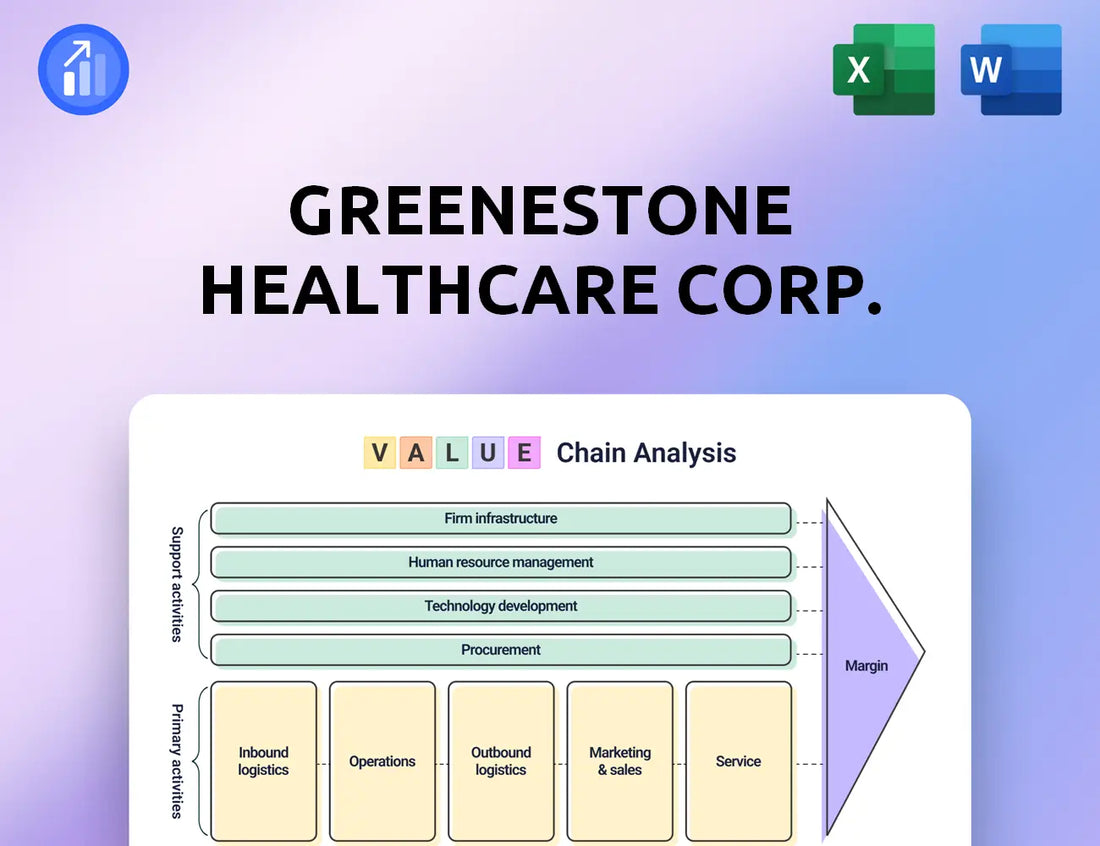 GreeneStone Healthcare Corp. Value Chain Analysis