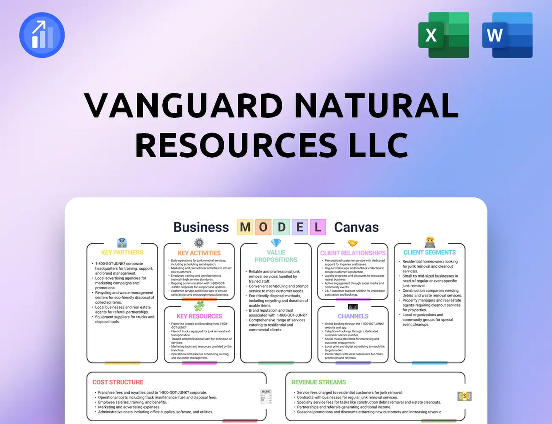 Vanguard Natural Resources LLC Business Model Canvas