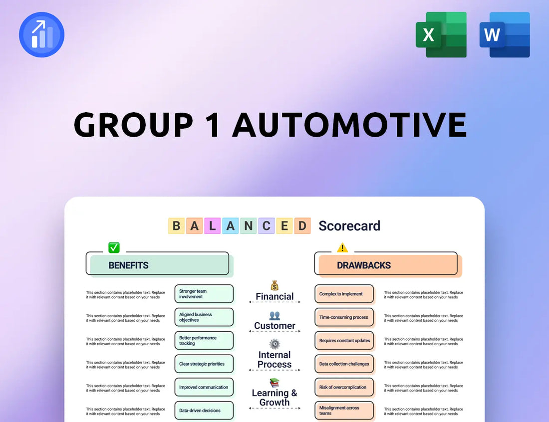 Group 1 Automotive Balanced Scorecard