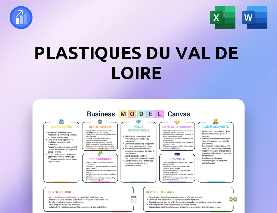 Plastiques du Val de Loire Business Model Canvas