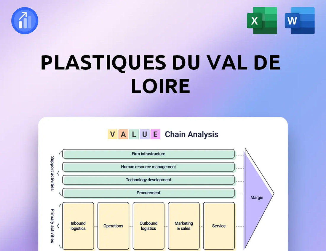 Plastiques du Val de Loire Value Chain Analysis