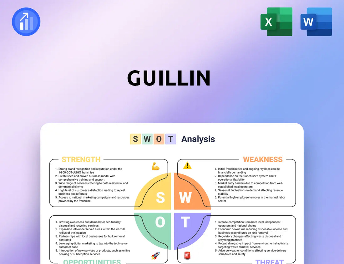 Guillin SWOT Analysis