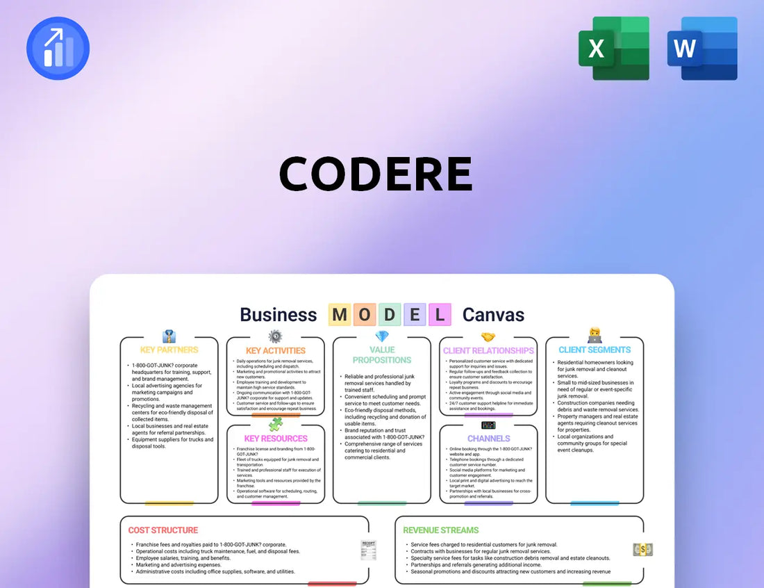 Codere Business Model Canvas