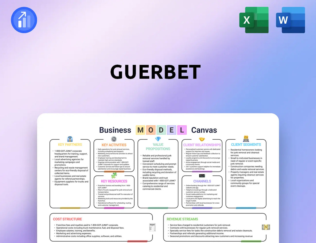 Guerbet Business Model Canvas